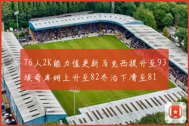 76人2K能力值更新马克西提升至93埃奇库姆上升至82乔治下滑至81